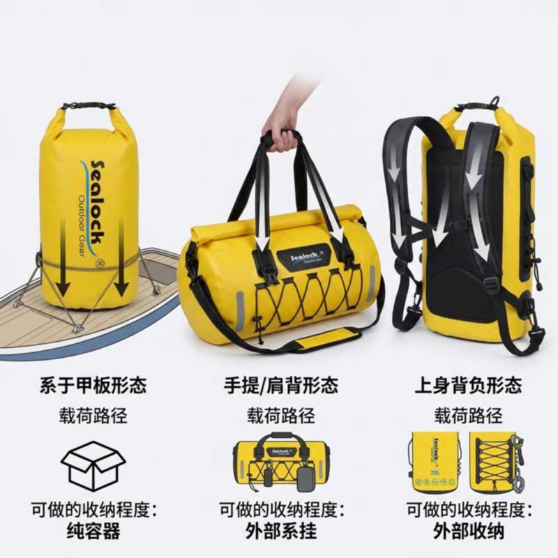 Backpack uiscedhíonach, Duffel nó Mála Tirim: Roghnú na Formáide Ceart